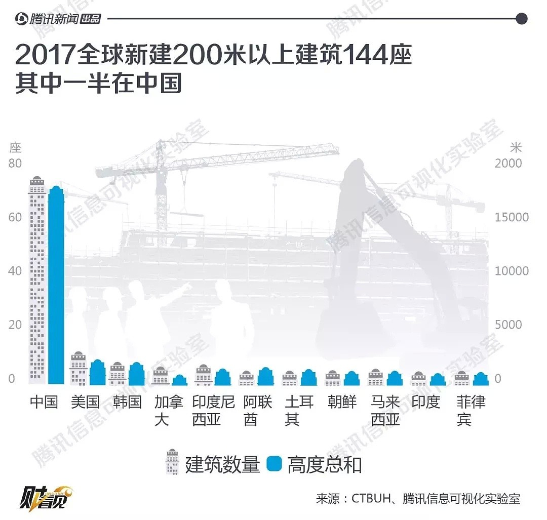 中国富豪投资旧金山第一豪宅，刚交付就亏几千万，然而噩梦才刚刚开始…（组图） - 15