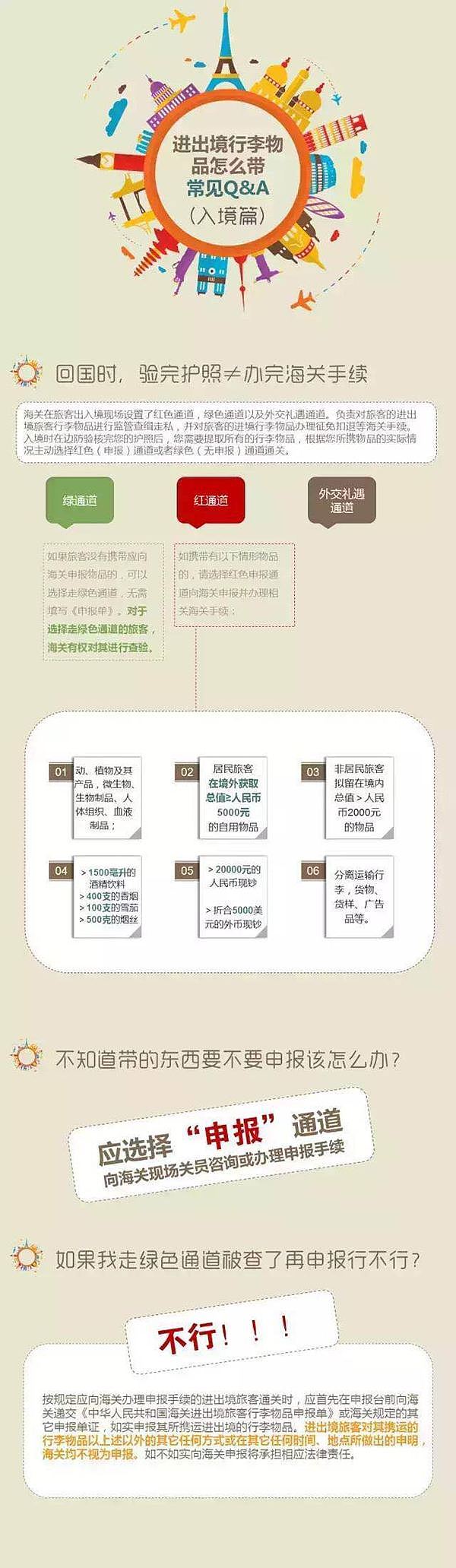 上海海关回应查代购:个人携带入境物品政策无变动