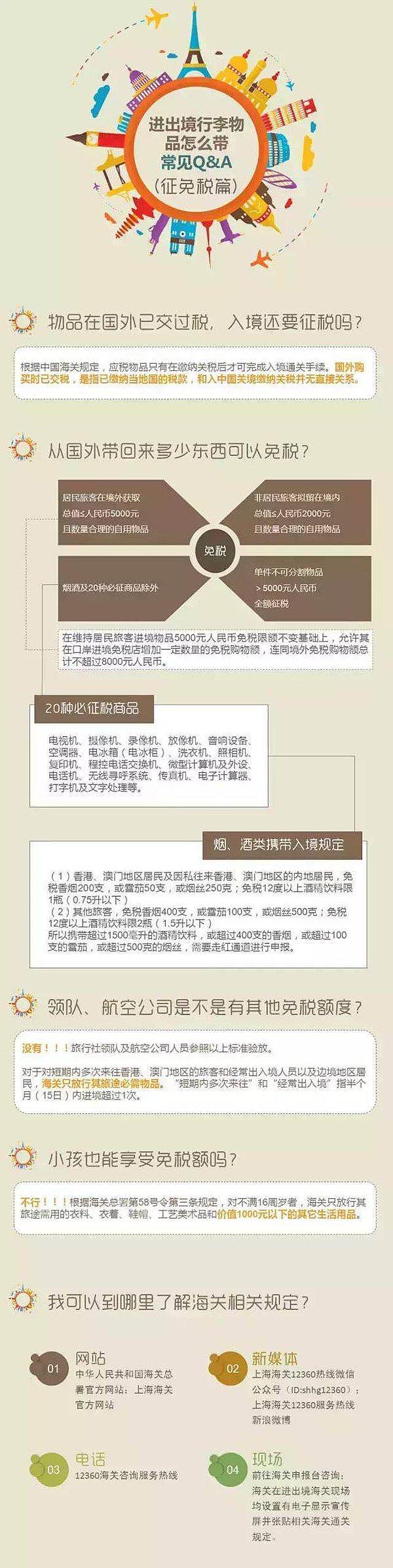 上海海关回应查代购:个人携带入境物品政策无变动