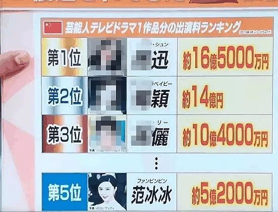 日本网友：冰冰，你欠中国人一个“谢罪”！4天的片酬是石原里美2年的收入（图） - 18