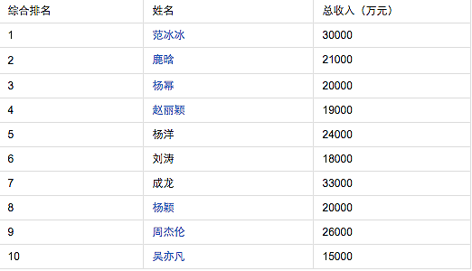 范冰冰8亿道个歉空姐8万判三年 偷税额高量刑轻？（组图） - 3