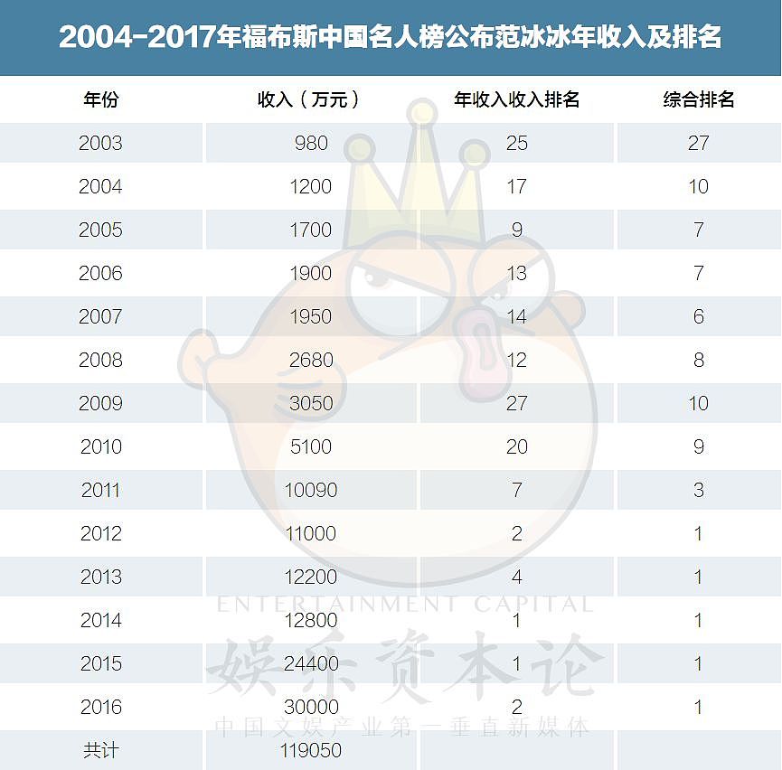 范冰冰与穆晓光，一个负责罚款一个负责“坐牢”（组图） - 6