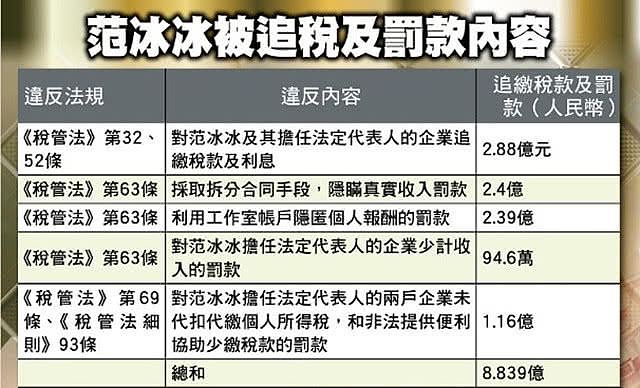 范冰冰被曝年底和李晨大婚，等生孩子之后才打算复出（组图） - 1