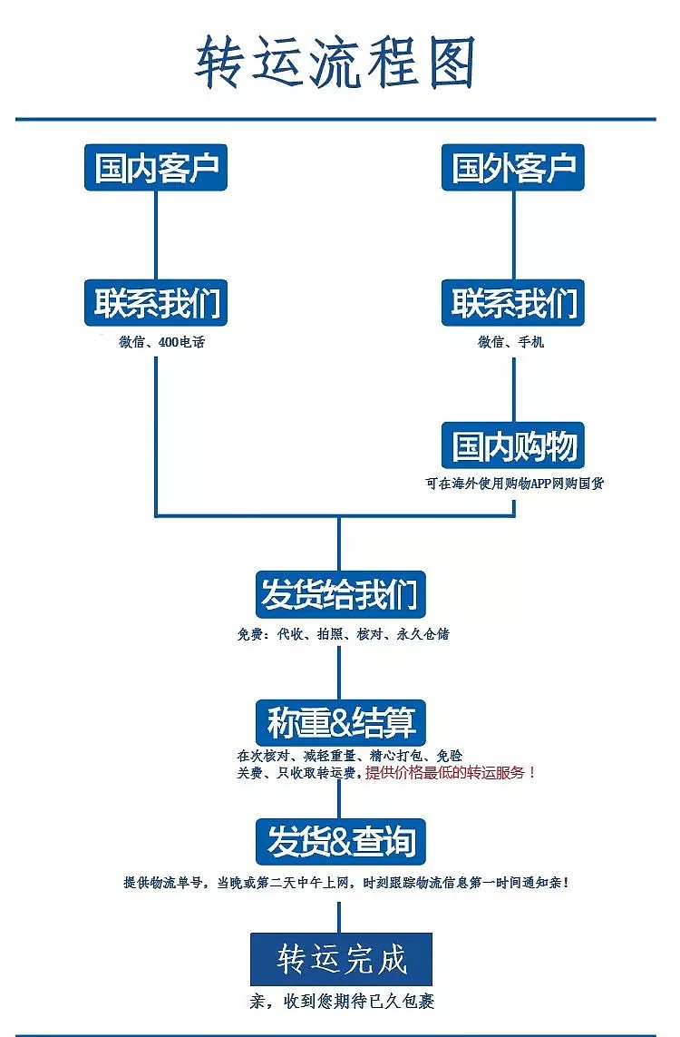 转百运，最快2个工作日帮你从国内飞速转运物品到澳洲 - 10