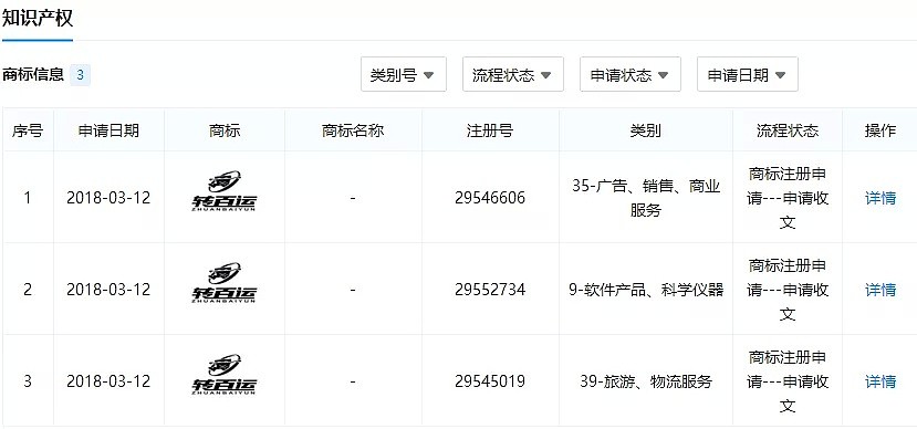 转百运，最快2个工作日帮你从国内飞速转运物品到澳洲 - 11