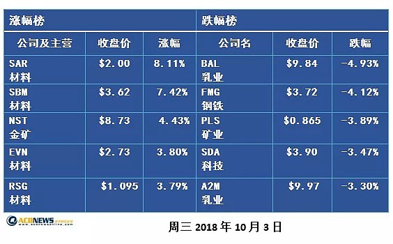 澳股收评：中国等多地股市假期闭市 澳交所交易惨淡 - 2