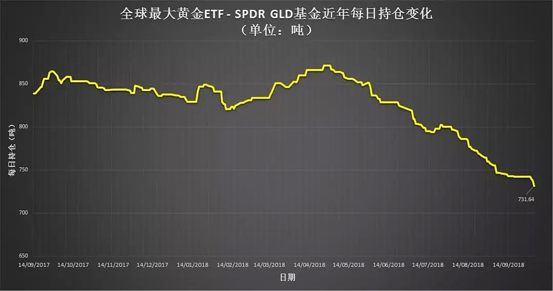 黄金 | 千二大关仍是金价拦路虎！欧洲风险缓解，削弱避险买盘 - 5