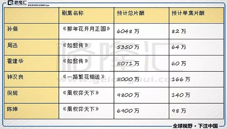 8.8亿，范冰冰怎么还？（组图） - 8