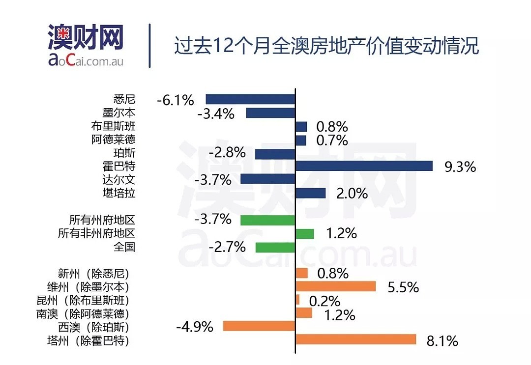 当澳洲下跌的楼市磕在了房贷的门槛上，投资者还有路可走吗？ - 10