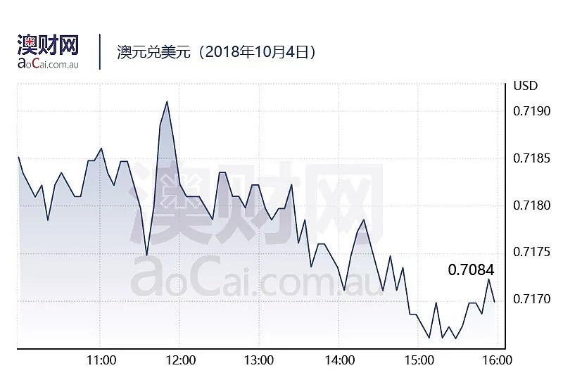 今日澳财｜特恩布尔成为首位被授予“免费海外旅行”特权的前任总理；澳洲政府介入无人驾驶汽车产业，原因是…… - 5