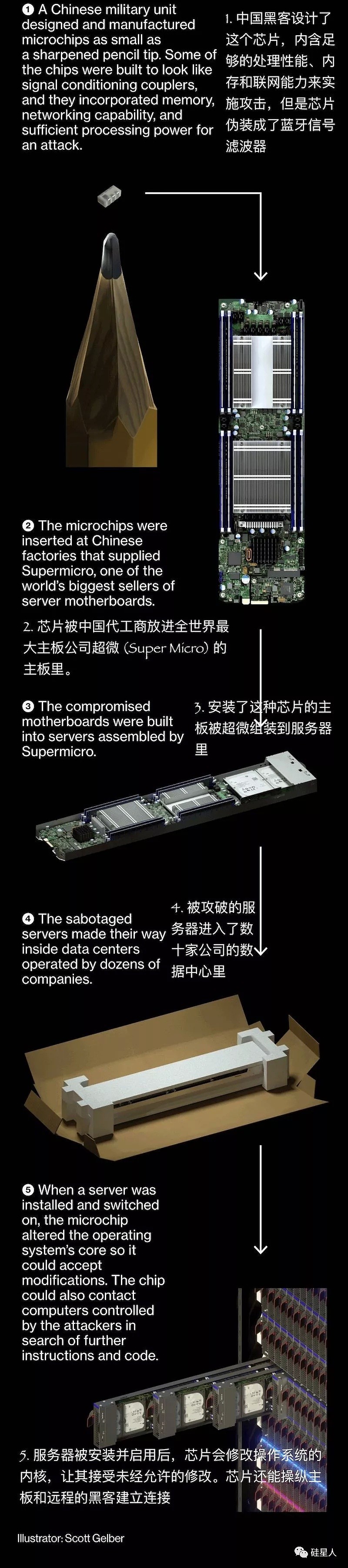 美媒曝光的中国“间谍芯片” 淘宝1块钱就能买1个（组图） - 3