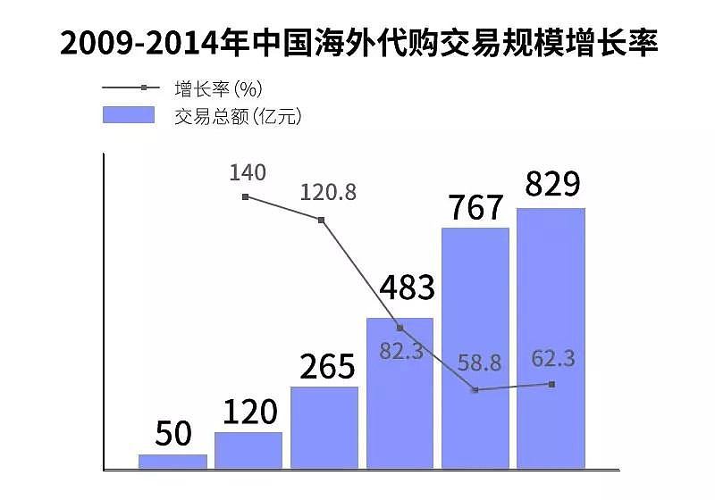 在中国，有一亿人靠代购生活：年入百万的背后不是沧桑就是肮脏（组图） - 4