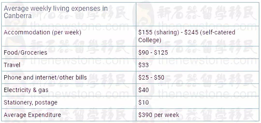 来澳留学到底要花多少钱？掏空钱包的可不止学费，来细细算笔账！哎，你怎么哭了？ - 12