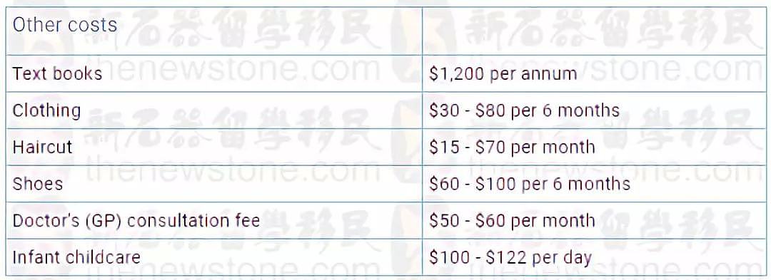 来澳留学到底要花多少钱？掏空钱包的可不止学费，来细细算笔账！哎，你怎么哭了？ - 13