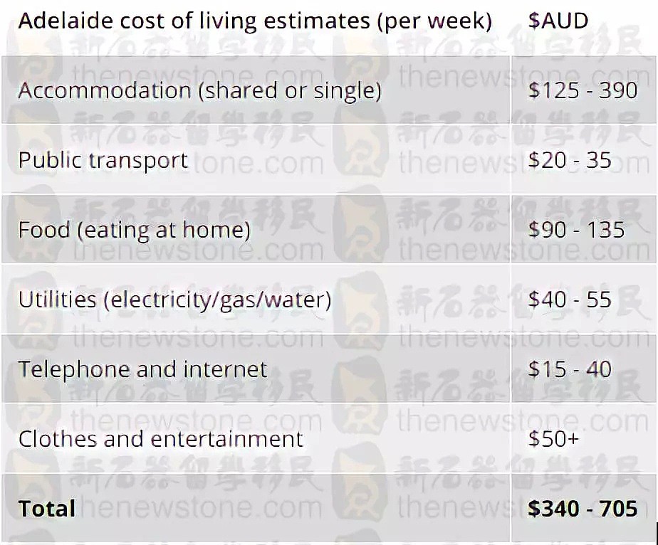 来澳留学到底要花多少钱？掏空钱包的可不止学费，来细细算笔账！哎，你怎么哭了？ - 24