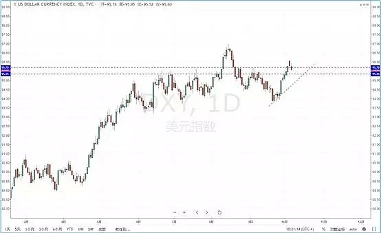 【技术分析】2018年10月08日汇市分析解盘 - 2