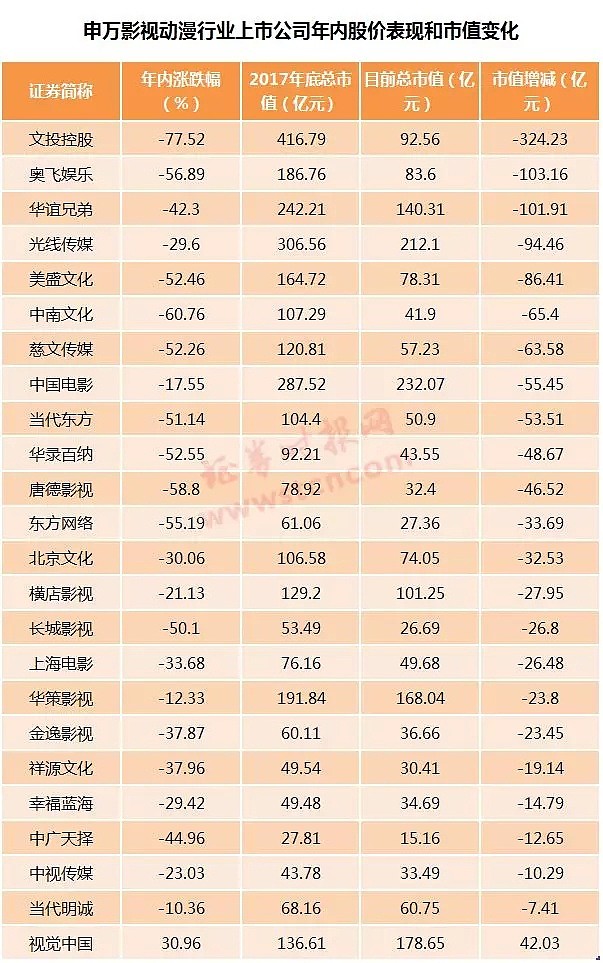 范冰冰案多名官员被问责！市值缩水千亿、1/3公司股价腰斩…太惨！（组图） - 5