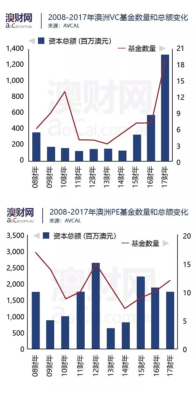 深度剖析经济驱动双引擎——私募股权和风险投资 - 2