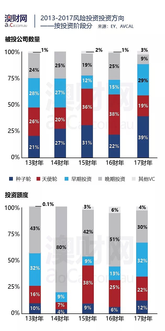 深度剖析经济驱动双引擎——私募股权和风险投资 - 5