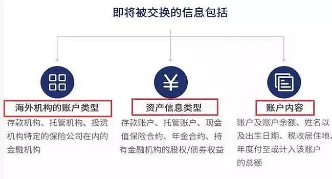 大量海外华人账户被封，21万亿资产无处藏身，赵薇资产被曝光！（组图） - 3