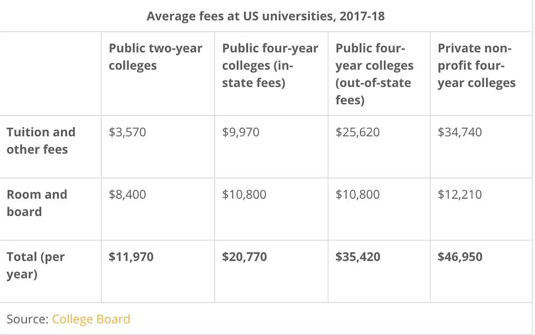 人民币跌破6.93！留学生要勒紧裤腰带过日子了，只庆幸学费交完了（组图） - 4