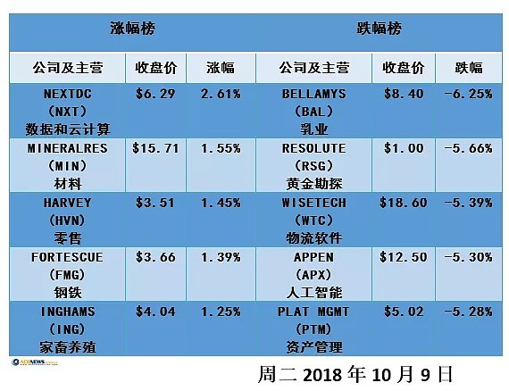 澳股再度表现疲软 未来击穿6000点意料之中？ - 2