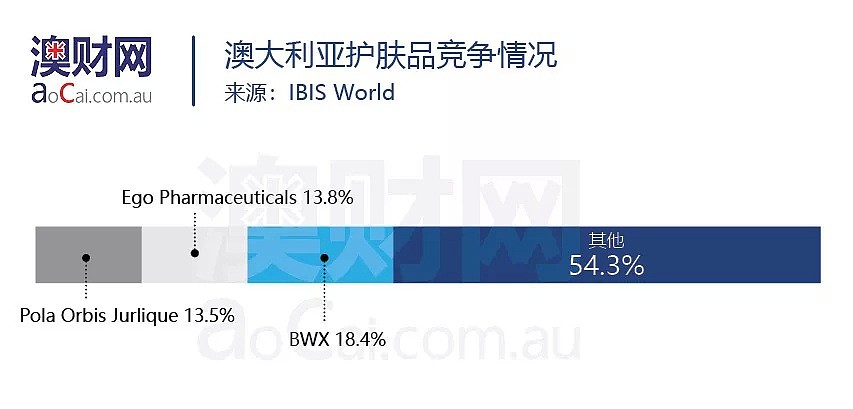 澳洲国民护肤品Sukin能“火”多久？ - 2