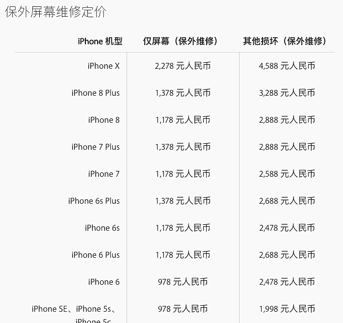 揭iPhone灰色售后产业链：让苹果每年损10亿美元（图） - 9