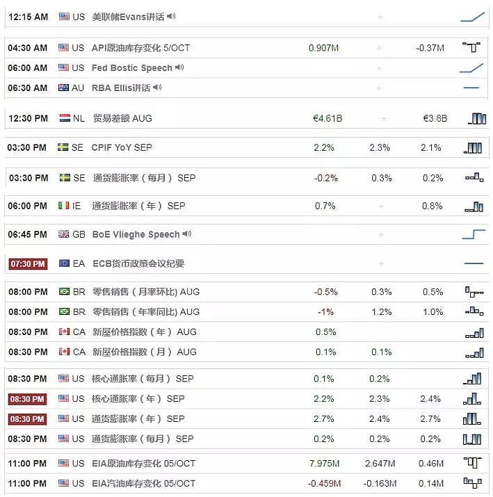 【技术分析】2018年10月11日汇市分析解盘 - 1