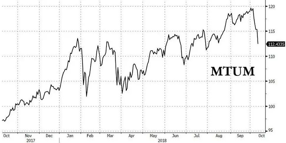 摩根士丹利：如果利率继续走高，风险资产将迎来“必杀之局”，巨震或许正在逼近…… - 4