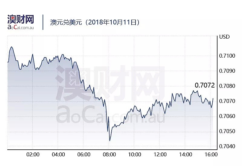 今日澳财｜悉尼、墨尔本地产行业信心严重受损；中国入境检查趋紧，奢侈品行业自危 - 4