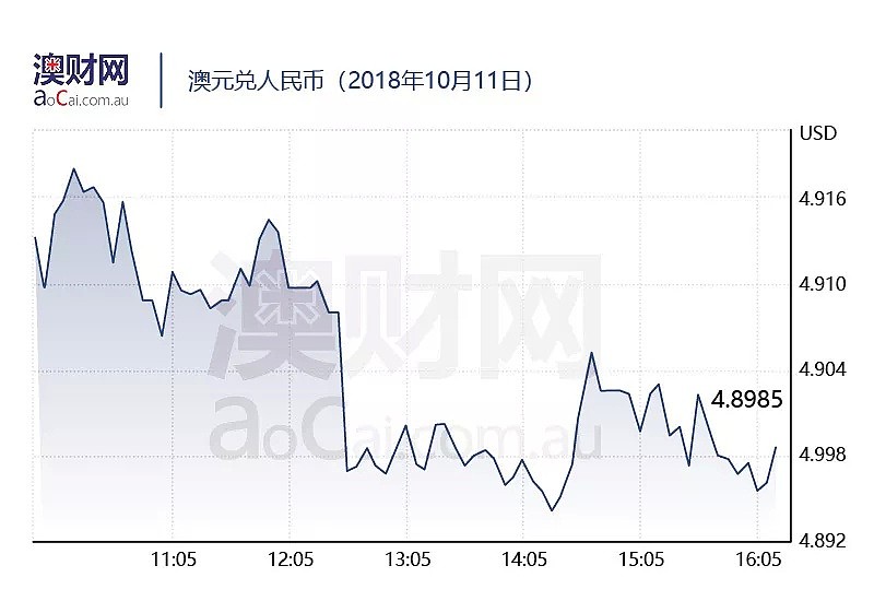 今日澳财｜悉尼、墨尔本地产行业信心严重受损；中国入境检查趋紧，奢侈品行业自危 - 5