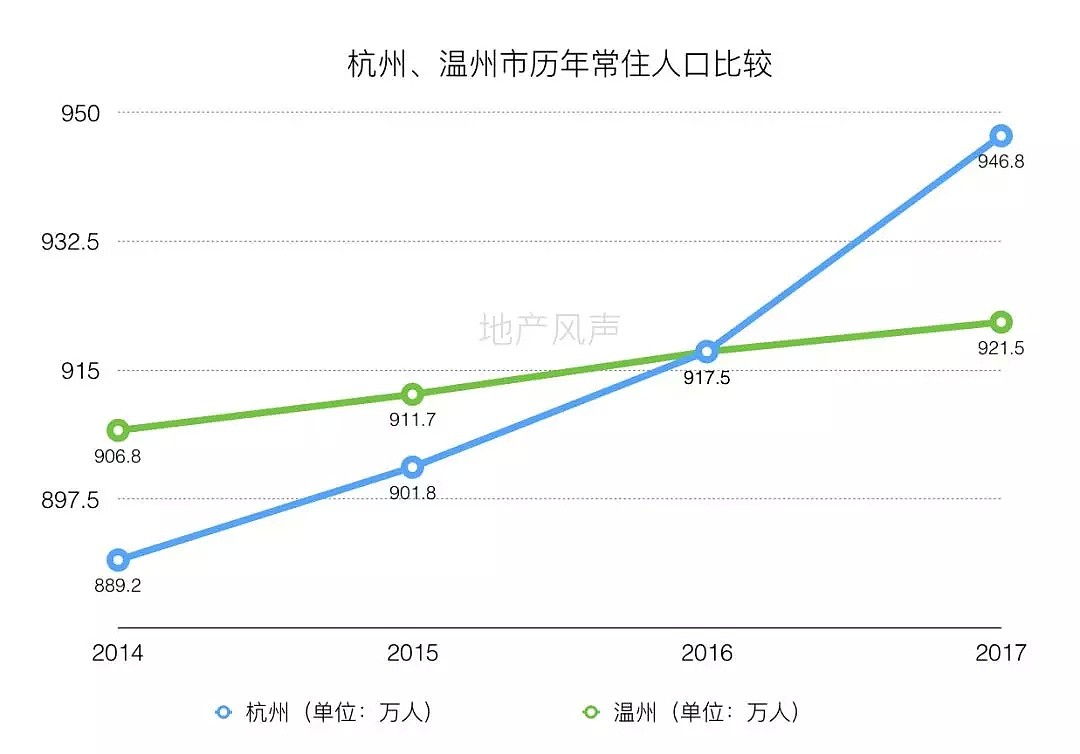 失落的温州：一波一波的炒房大潮不断腐蚀着实业根基 - 3