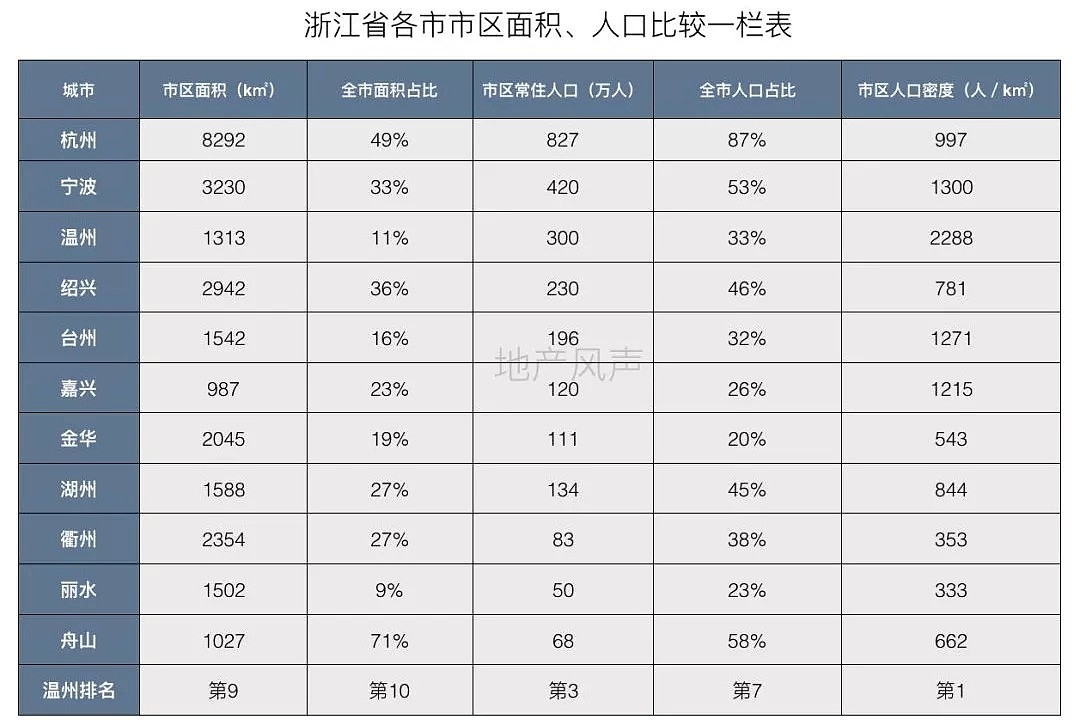 失落的温州：一波一波的炒房大潮不断腐蚀着实业根基 - 4