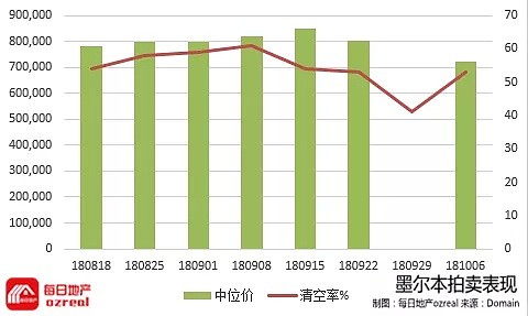 每日地产 | 春季房市疲惫，活力缺失-10月13日拍卖前瞻 - 5