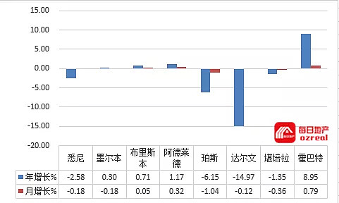 每日地产 | 春季房市疲惫，活力缺失-10月13日拍卖前瞻 - 12