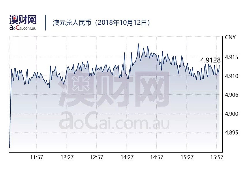 今日澳财｜9月份中国对美国贸易顺差刷新纪录；腾讯音乐因为这个原因，推迟在美IPO - 6
