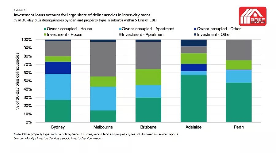 每日地产 | 富人和穷人：哪些地区受房贷压力的影响最大？ - 3