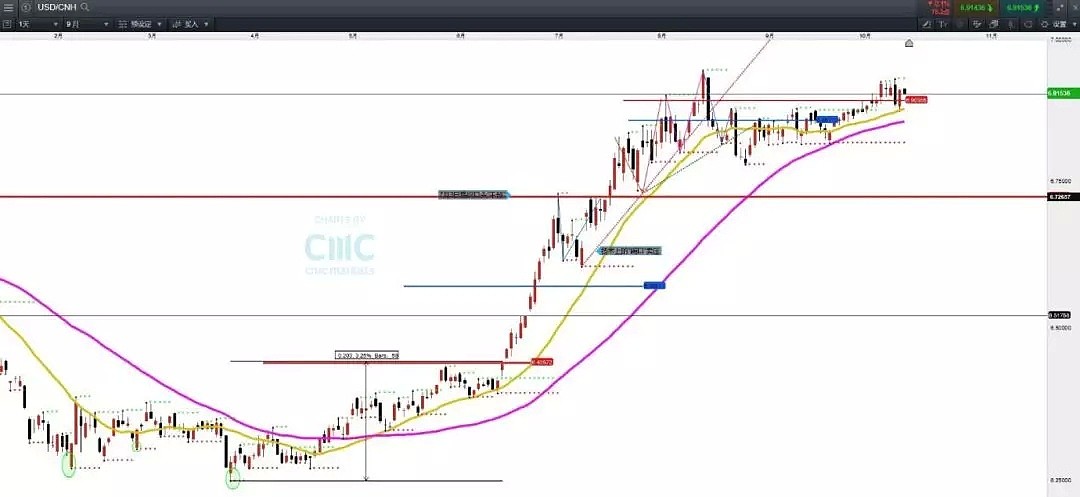 CMC Markets | 10月15日——19日一周分析前瞻 - 3