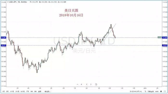 【技术分析】2018年10月16日汇市分析解盘 - 4