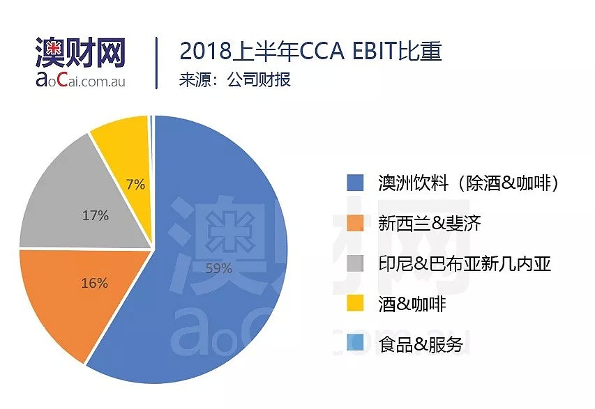 喝了那么多可口可乐，你真的懂它吗？ - 4