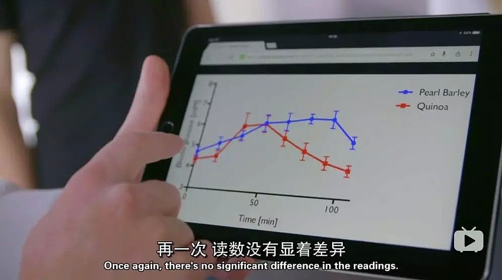 BBC劲爆纪录片：蔬果汁有害！培根比酸奶更健康？ N多健康食品被啪啪打脸 - 67