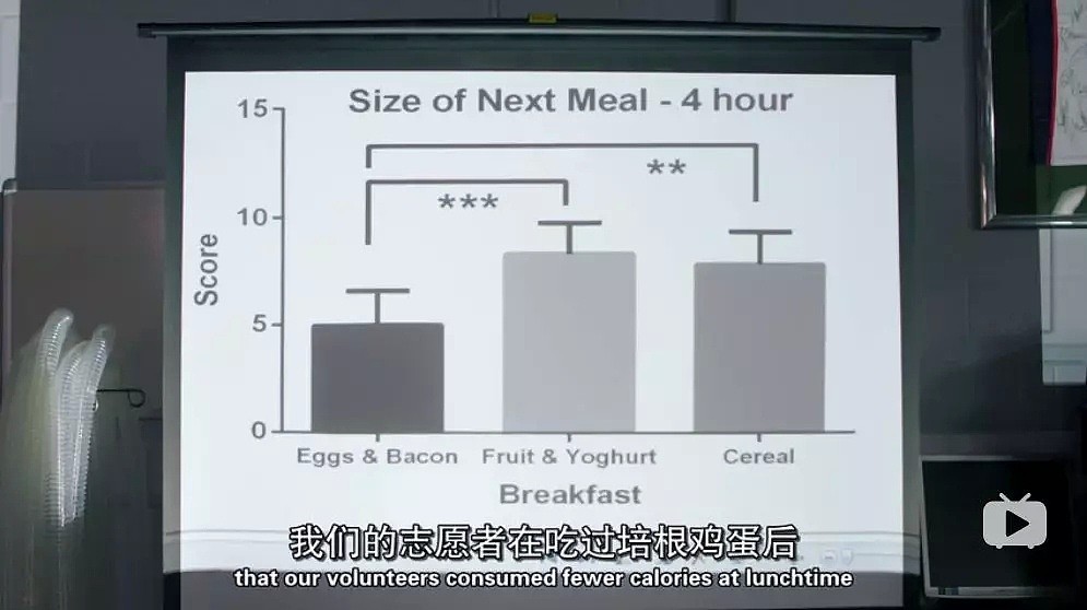 BBC劲爆纪录片：蔬果汁有害！培根比酸奶更健康？ N多健康食品被啪啪打脸 - 91