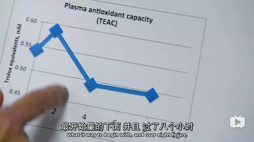 BBC劲爆纪录片：蔬果汁有害！培根比酸奶更健康？ N多健康食品被啪啪打脸 - 175