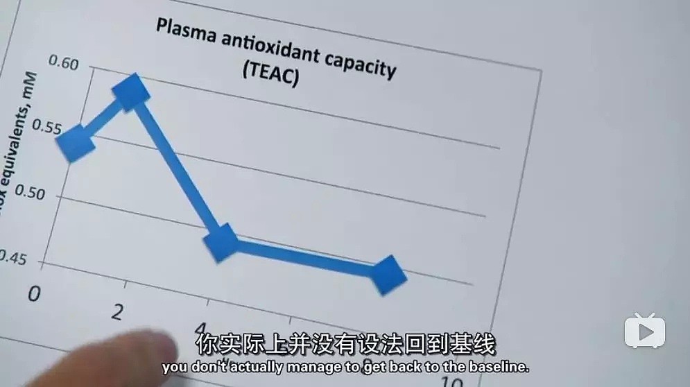 BBC劲爆纪录片：蔬果汁有害！培根比酸奶更健康？ N多健康食品被啪啪打脸 - 176