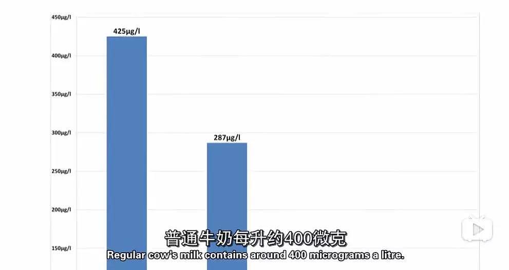 BBC劲爆纪录片：蔬果汁有害！培根比酸奶更健康？ N多健康食品被啪啪打脸 - 222