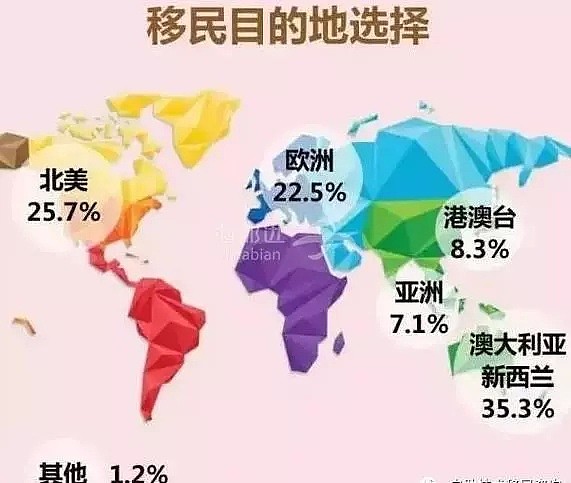 重磅！澳大利亚获选“2018全球富豪首选移民国家”！秒杀美国（组图） - 8