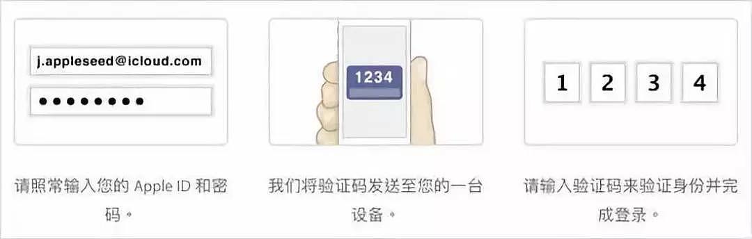 美国苹果公司诚挚道歉：很遗憾，中国用户的ID都被泄露了（组图） - 6