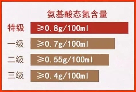 扩散！华人常用的海天、李锦记都有问题！120款酱油送检，有的甚至不能叫“酱油”....（组图） - 37