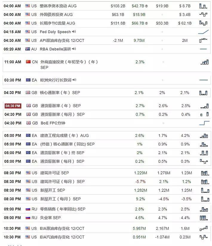 【技术分析】2018年10月17日汇市分析解盘 - 1